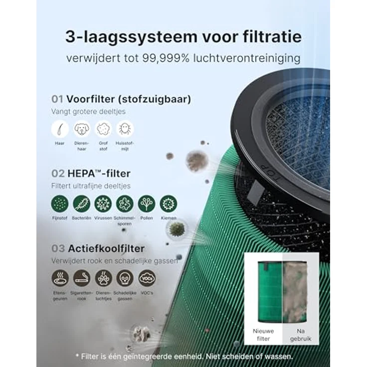 COWAY AIRMEGA 350, Luftreiniger für große Räume, CADR 713 m³/h, HEPA Filter, reinigt 148 m² in 30 Min., PM10-Sensor, Energiesparmodus, Farbe Weiß – Bild 5