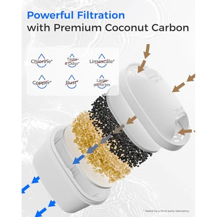 Waterdrop Filterkartuschen für Brita® Maxtra+®, Maxtra Pro®, Ersetzt Brita® Marella® Kanne, Reduziert PFAS/PFOA/PFOS, TÜV SÜD und NSF Zertifiziert (8 Stück) – Bild 5
