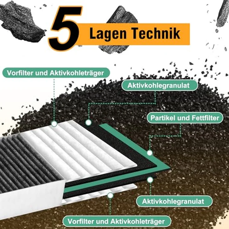 Yelid Aktivkohlefilter für Bora Basic BAKFS, BHU, BIU, BFIU, 4 Stück im 2x2er Set, hohe Geruchsabsorption, ISO-zertifiziert, Maße: 34 x 12.3 x 4.2 cm – Bild 4