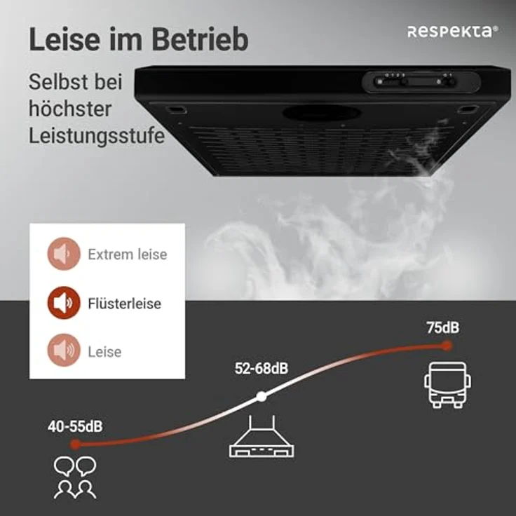 respekta Dunstabzugshaube Unterbauhaube Abzugshaube Unterbau 60 cm schwarz – Bild 6