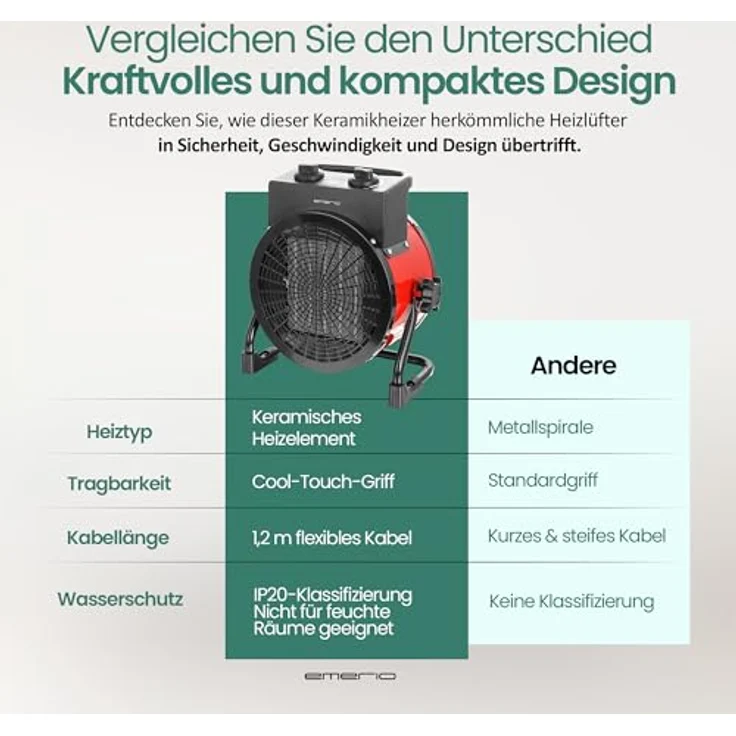 emerio Powerheizlüfter, 3000 Watt, mit Tragegriff – Bild 4