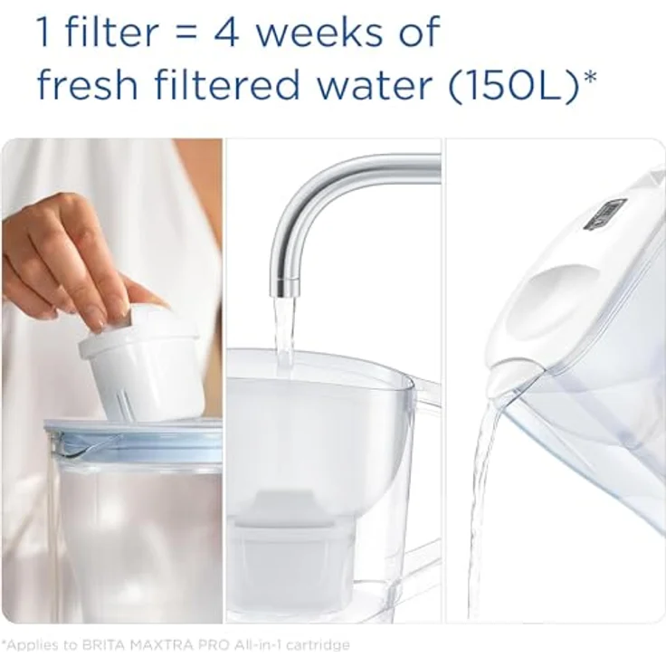 BRITA Aluna Filterkaraffe weiß (2,4 l) inkl. 1 Maxtra Pro All-in-1 Kartusche - Karaffe mit LED für Kühlschrank - Smart Box Verpackung – Bild 4