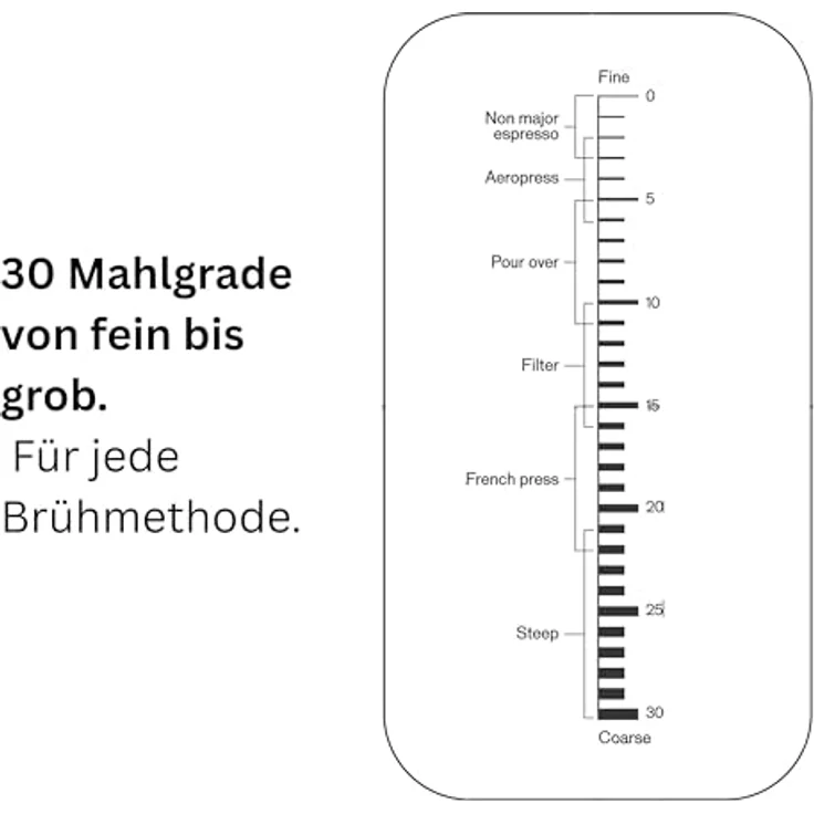Wilfa ZENSE ALUX Kaffeemühle, 30 Mahlgrade, 40mm Edelstahl-Flachmahlwerk, Antistatik, luftdicht verschlossener Bohnenbehälter, silber – Bild 4