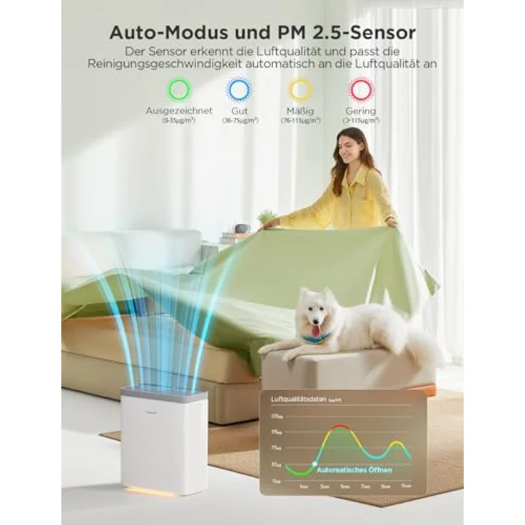 GoveeLife Smart Luftreiniger GHA-300, HEPA-Filter für große Räume bis 97 m², PM2.5-Monitor, App- und Alexa-Steuerung, Turbomodus, automatische Luftqualitätsregelung, ideal für Allergiker – Bild 3