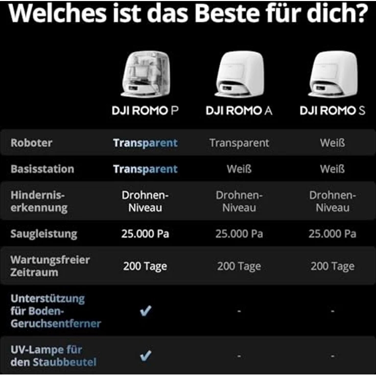 DJI VC ROMO P, Saug- und Wischroboter mit intelligenter Hinderniserkennung und selbstreinigendem System – Bild 10