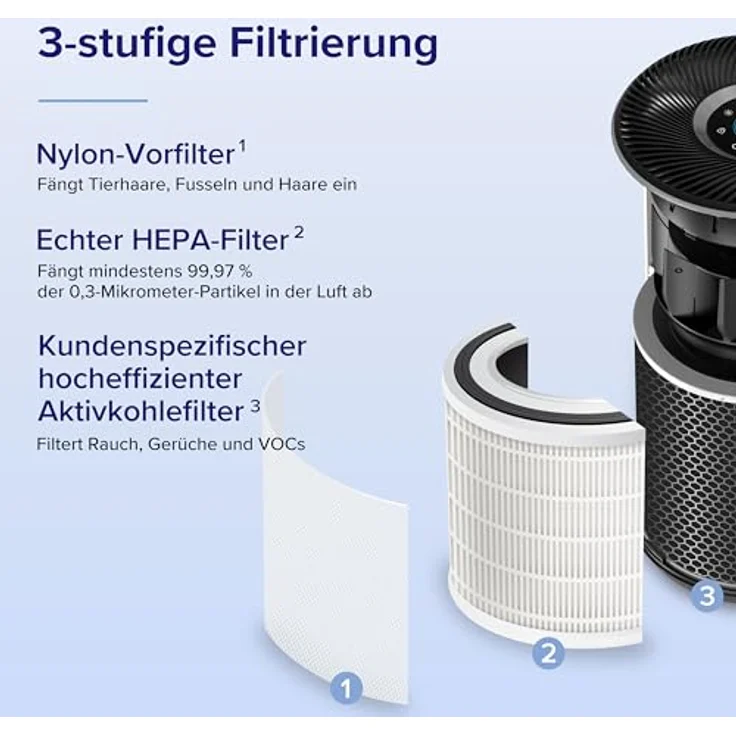Levoit Core 400S Smart Air Purifier, Luftreiniger mit App Steuerung, bis zu 83 m², CADR 400 m³-h, Luftqualitätssensor, Alexa-kompatibel, H13 HEPA-Filter, weiß – Bild 3