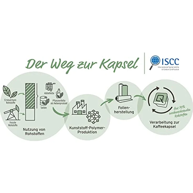 Tchibo Qbo ESSENTIAL Kapselmaschine, Dark Stone, 19 Bar Brühdrucktechnologie, Schwarz, energiesparend und kompakt – Bild 8