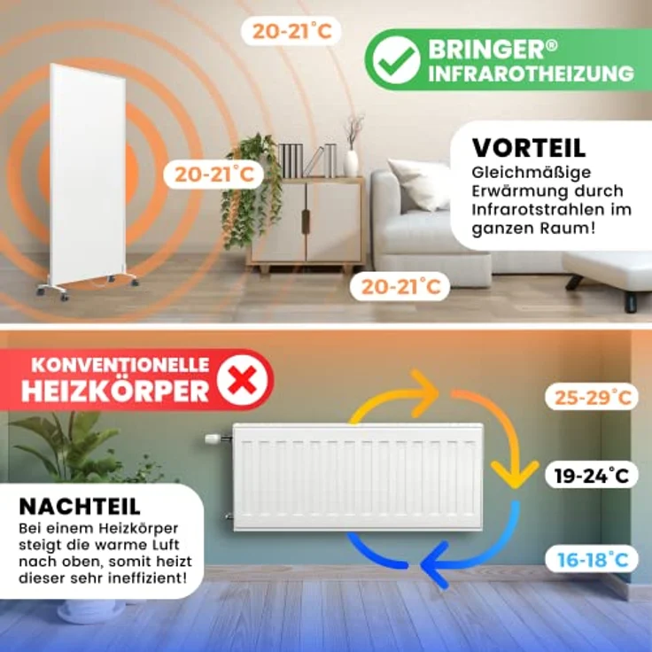BR Bringer Infrarotheizung Standgerät - 1000 Watt - Energiesparend - Mobile Elektroheizung mit Standfüßen auf Rollen, Smart Thermostat und Fernbedienung - 5 Jahre Garantie, TÜV (weiß) – Bild 4