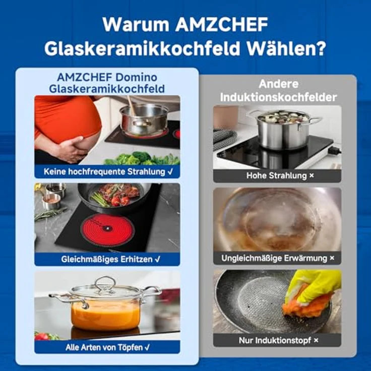 AMZCHEF Glaskeramikkochfeld 2 Platten, 3200W, 9 Leistungsstufen, 2-in-1 Freistehend-/Einbau-Design, Touch-Steuerung, Matte Glasoberfläche – Bild 2