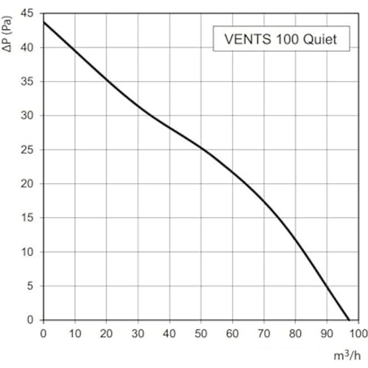 VENTS Quiet 100 TH BadLüfter Kleinraumventilator mit Hygrosteuerung und Nachlauffunktion – Bild 3