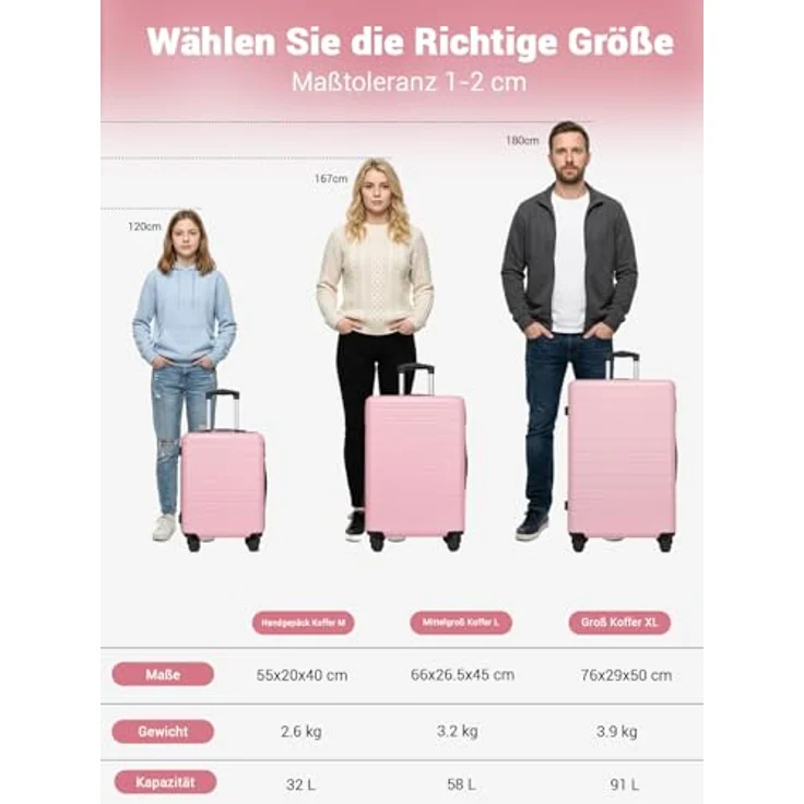 Shavont Kofferset 3-teilig, Hartschalenkoffer aus ABS mit Handgepäck Koffer 55x40x20 cm, Mittelgroßer Koffer L und Großer Koffer XL, Trolley mit 4 leisen 360° Doppelrollen, Rosa – Bild 2