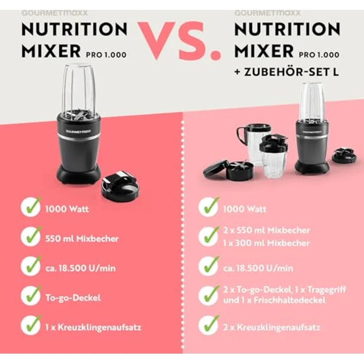GOURMETmaxx Nutrition Mixer Pro 1.000, Standmixer mit 1000-Watt-Motor, 550 ml Becher und 6-fach Edelstahl-Präzisionsklinge, inklusive Zubehörset M – Bild 7