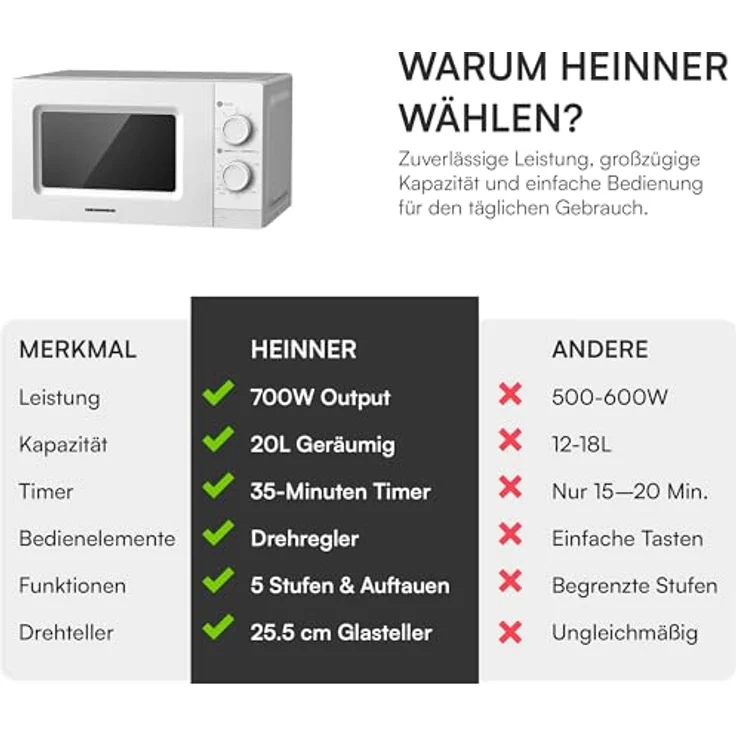 Heinner HMW-MD20MWH Mikrowelle 20 L, 700 W mit Mechanischer Steuerung, Timer und Auftaufunktion, Weiß – Bild 8
