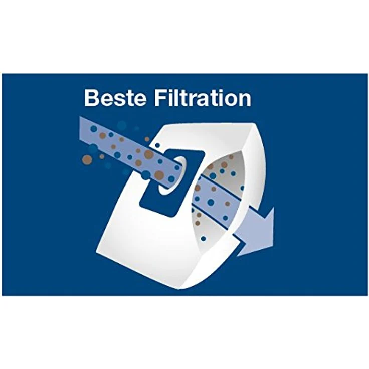 Menalux 9001961425 Duraflow Synthetik-Staubbeutel, weiß, 5 Stück + 1 Microfilter, TÜV geprüft auf Saugleistung und Filterwirkung – Bild 4