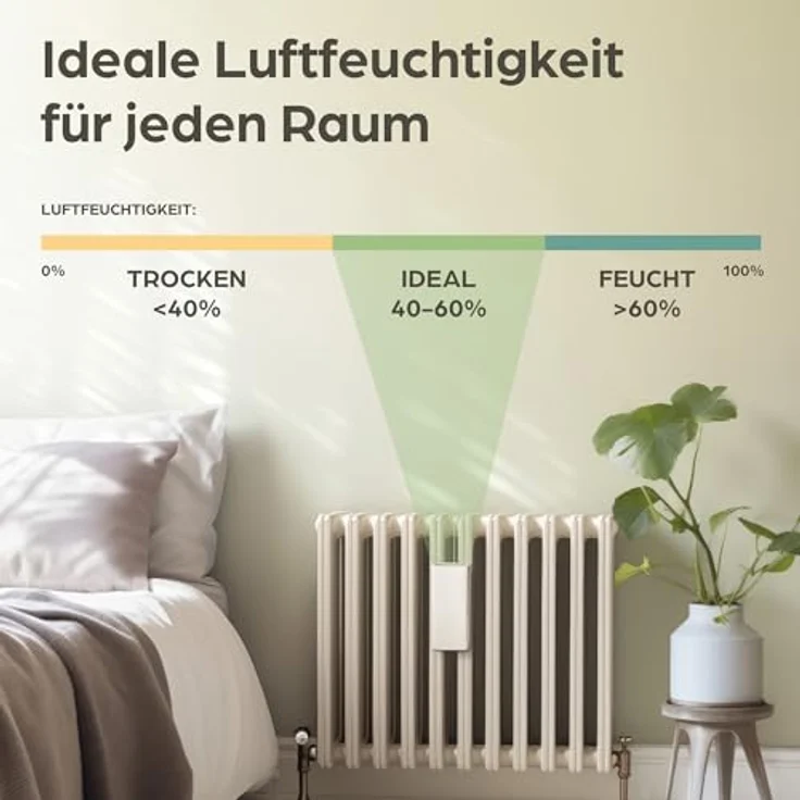 Praknu Luftbefeuchter Heizkörper aus Keramik - 4er Set mit Flexiblem Aufhängehaken - Optimale Luftfeuchtigkeit - Energiesparend - Effektive Feuchtigkeitsverteilung, weiß – Bild 5