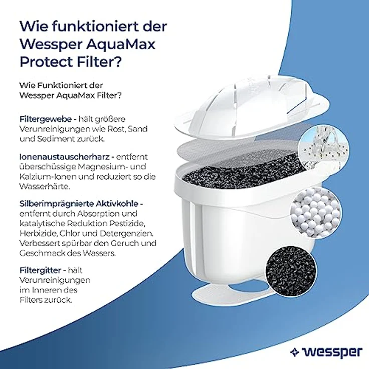 Wasserfilter für Brita Maxtra Plus | 6 Pack Maxtra+ Kartuschen Amazon Brita Wasserfilter Filter mit Aktivkohle und Lonenaustauscherharz | Passt zu Brita Marella, Maxtra Wasser Kanne – Bild 3