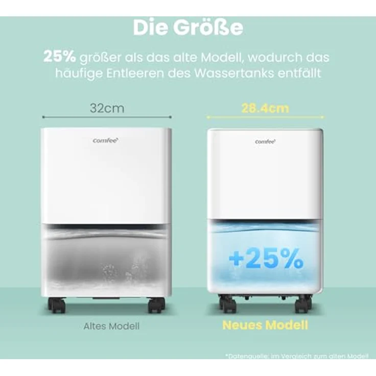 Comfee Luftentfeuchter 12L/Tag für Räume bis 20m², leise 36 dB, Auto-Abtauung, kompakt – Bild 5