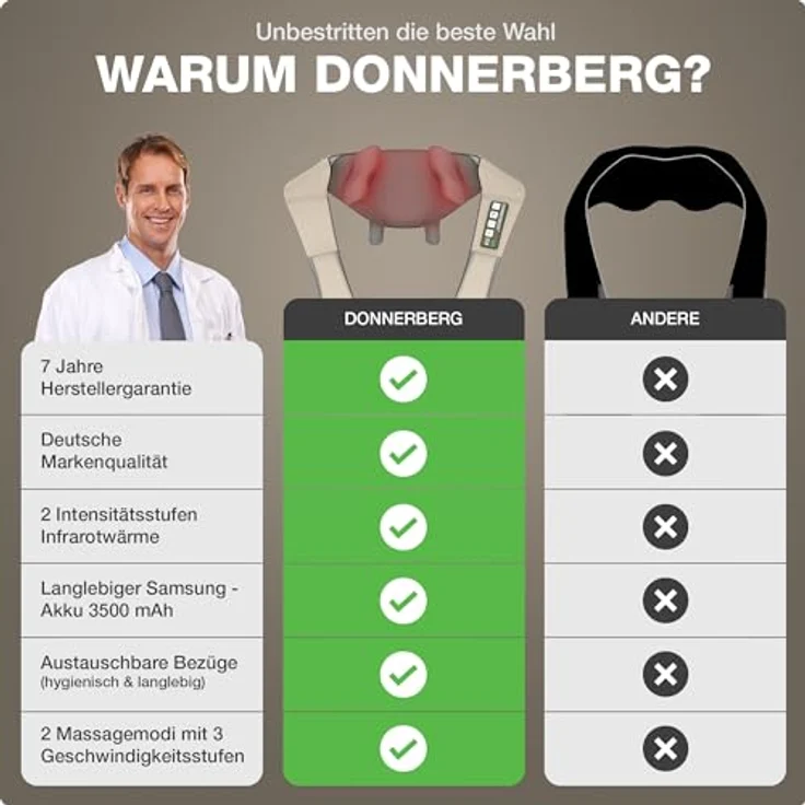 Donnerberg Proneck MARKTNEUHEIT 2024 Professionelles Nackenmassagegerät mit Wärme und Markenakku - Beige – Bild 2