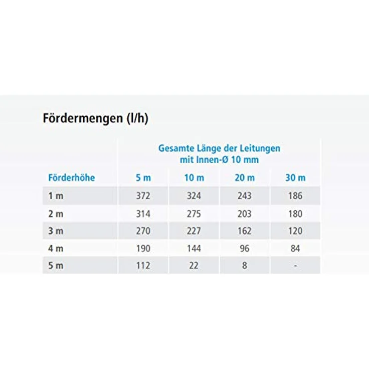 Sauermann Si-83, Kondenspumpe 65 l/h, 45 dB, IP44, RAL 9005, Klimaanlage Zubehör – Bild 6