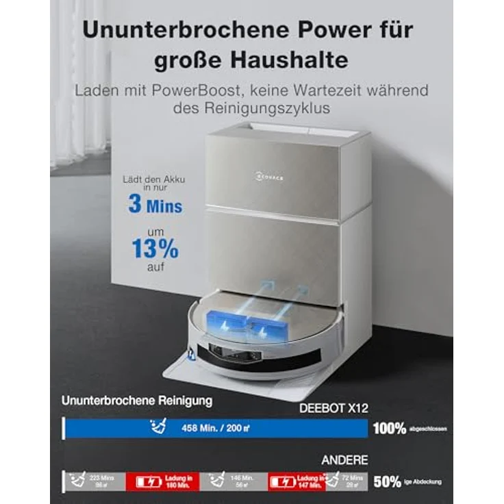 Ecovacs X12 PRO OMNI, Beutelloser Staubsauger-Roboter mit Mop-Funktion, Weiß, 1000 m² Flächenabdeckung, AIVI 3D Navigation, 22.000 Pa Saugkraft – Bild 5
