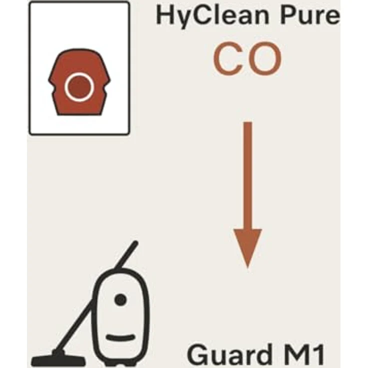 Miele HyClean Pure CO Staubsaugerbeutel mit AirClean-Filter, 4 Stück für Miele Guard M1 Staubsauger, hygienischer Beutelwechsel – Bild 9