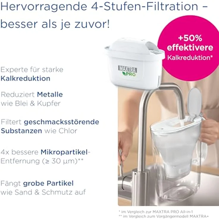BRITA Filterkartuschen MAXTRA PRO Extra Kalkschutz – 12er Pack (Jahrespack) - Wasserfilter Kartuschen für ultimativen Geräteschutz, reduziert Kalk, Verunreinigungen, Chlor & Metalle im Trinkwasser – Bild 2