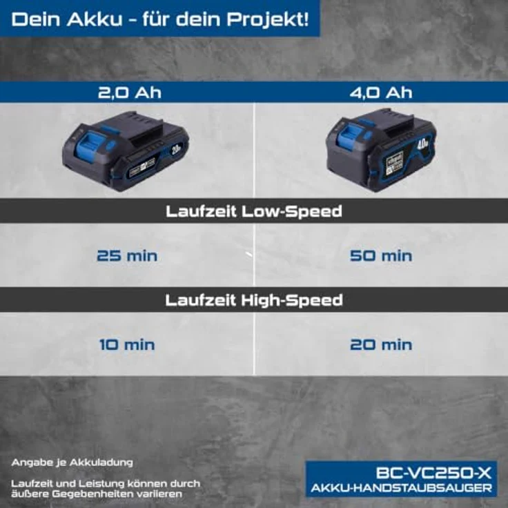 Scheppach Akku-Handstaubsauger BC-VC250-X, 20V mit 20kPa Leistung, 600ml Staubbehälter, 2in1 Funktion und LED-Leuchte, inkl. 2Ah Akku + 2,4A Ladegerät – Bild 4