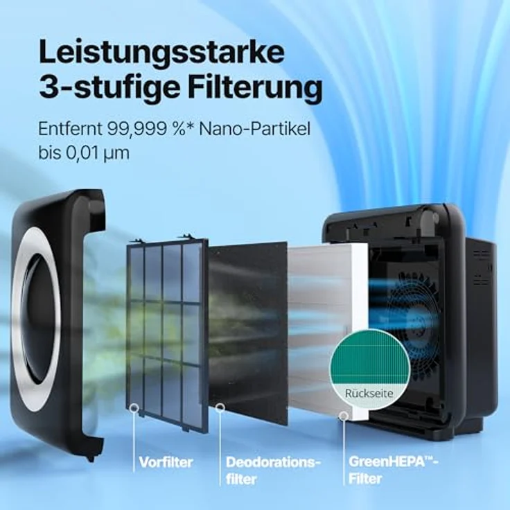Coway AP-1512HH Luftreiniger – Bild 6