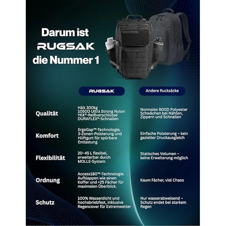 RUGSAK Alpha Go 25L Rucksack Phantom Black – Wasserabweisend, 18-Zoll Laptopfach, Ergonomisch, Alltag, Reise & Outdoor – Bild 4