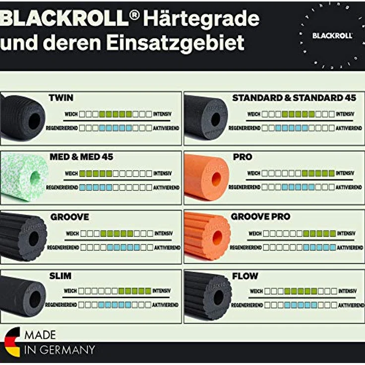 Blackroll, Massagegerät, Pro – Bild 4
