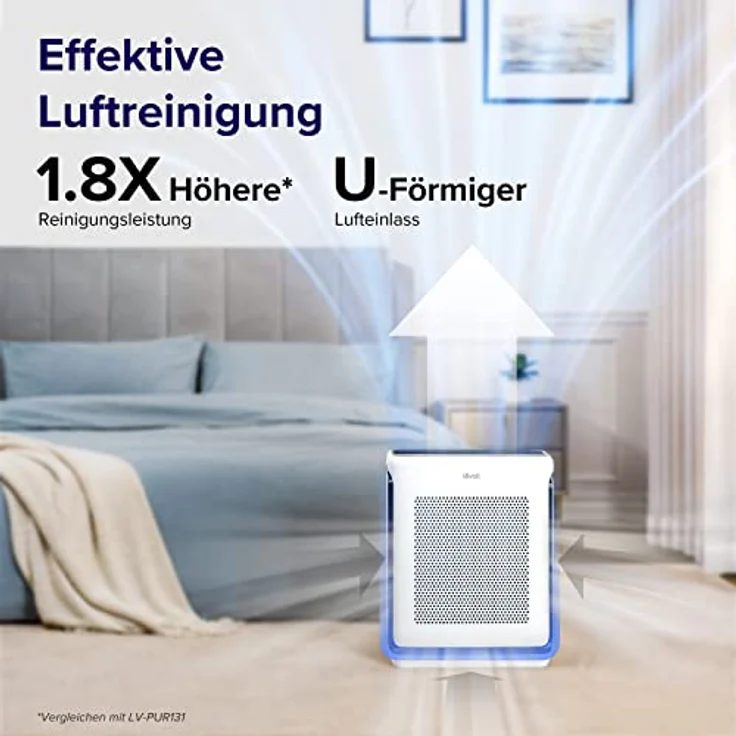 LEVOIT Luftreiniger Allergiker mit Tiermodus, CADR 416m³/h bis 87㎡ Racherzimmer Wohnung, Dualsensor&Waschbarer Vorfilter, H13 HEPA Luftfilter gegen 99,97% von Tierhaare&-gerüche Schimmel Pollen Staub – Bild 2