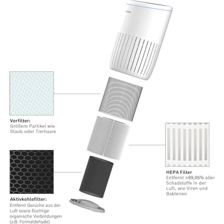 Bosch Home Comfort Air 4000 filter Ersatz-Filter, Zubehör Luftbehandlung – Bild 3