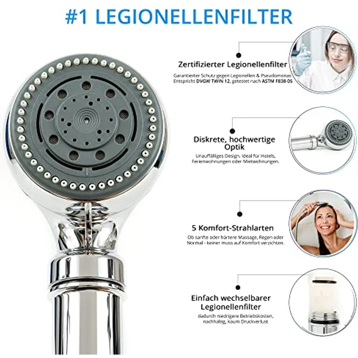 sanquell Legionellenfilter Duschkopf Safety Chrom | Sofortschutz vor Legionellen | Diskret | Hochwertig – Bild 2