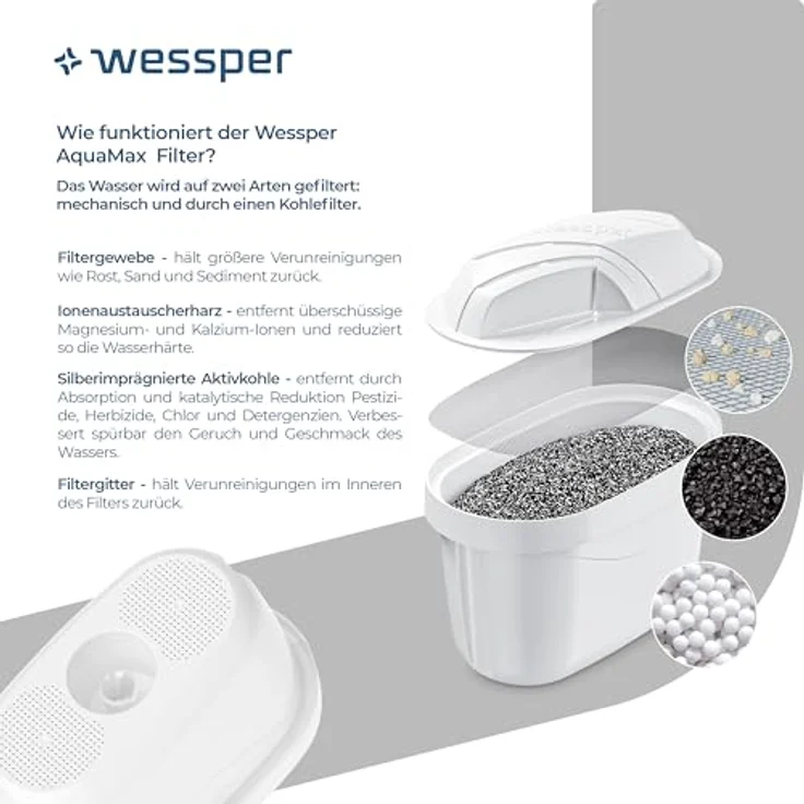 Wessper Wasserfilter Kanne 2,7L für Kühlschranktür mit 6 Aktivkohlefiltern, schwarz – Bild 5
