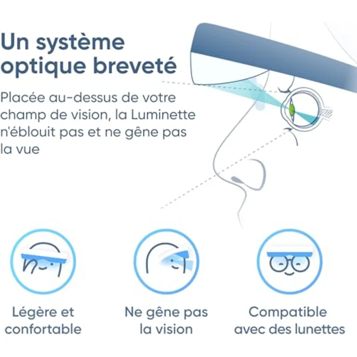 Luminette Lichttherapiegerät Luminette 3, Lichtbrille – Bild 6