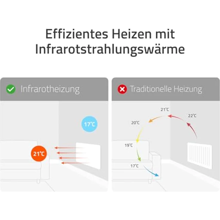 Hombli Smart Infrared Panel Heater - 350W Metal, Nano-Carbon-Kristall-Infrarot-Technologie, Zeitloses Design, WLAN-Verbindung – Bild 4