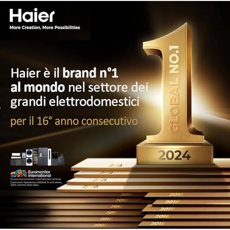 Haier HWD80-B14979 Waschtrockner Freistehend Frontlader, 5 kg Kapazität, 1400 RPM, Energieeffizienzklasse A, Weiß – Bild 9