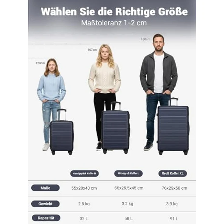 Shavont Handgepäck Koffer M, 55x40x20 cm, Hartschalenkoffer aus ABS, 32 L, 4 leise 360° Doppelrollen, integriertes Schloss, marineblau – Bild 2