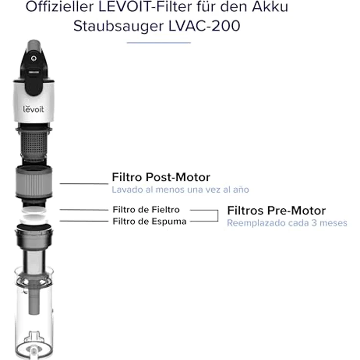 Levoit 6-teiliges Ersatzfilter-Set für LVAC 200 Staubsauger, hochwertige Filterzubehör für effiziente Reinigung – Bild 2