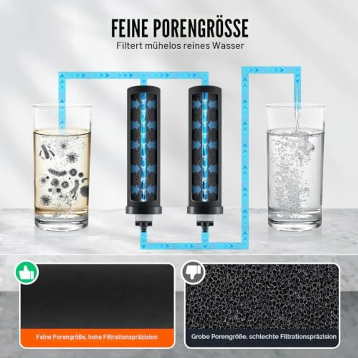 VEVOR Wasserfilter-Ersatz Reinigungselemente 2er-Pack, Aktivkohlefilter für Schwerkraft-Wasserfiltersysteme, 99% effektive Chlorentfernung, kompatibel mit den meisten Marken – Bild 3