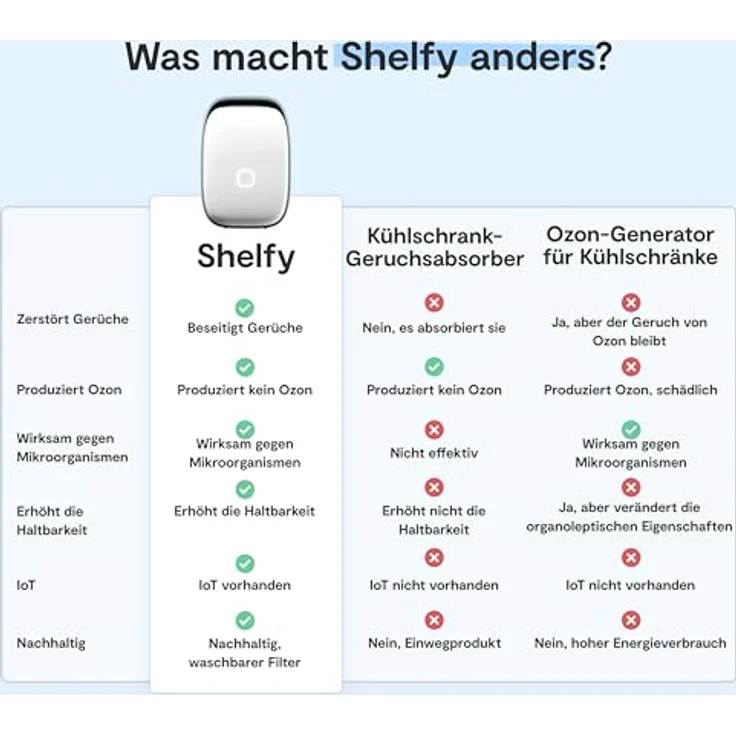 Vitesy Shelfy 2, Smarter Kühlschrankreiniger mit Photokatalyse, WLAN-Anbindung und abwaschbarem Filter – Bild 6