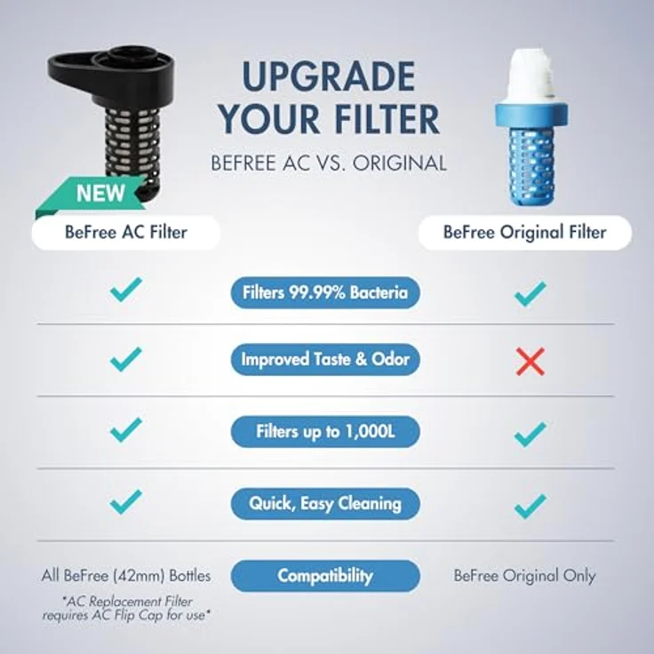 Katadyn BeFree AC Ersatzelem, Wasserfilter, schwarz – Bild 4