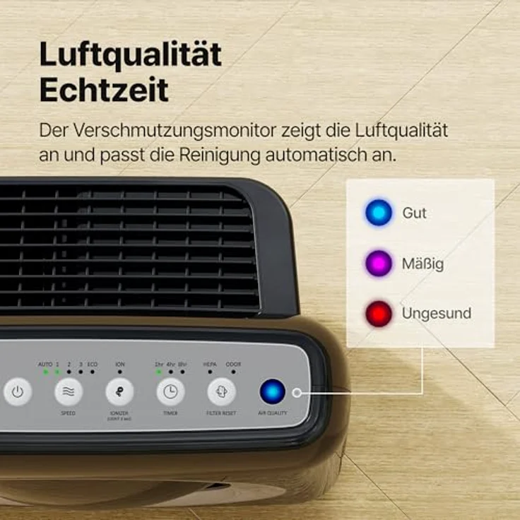 Coway AP-1512HH Luftreiniger – Bild 11