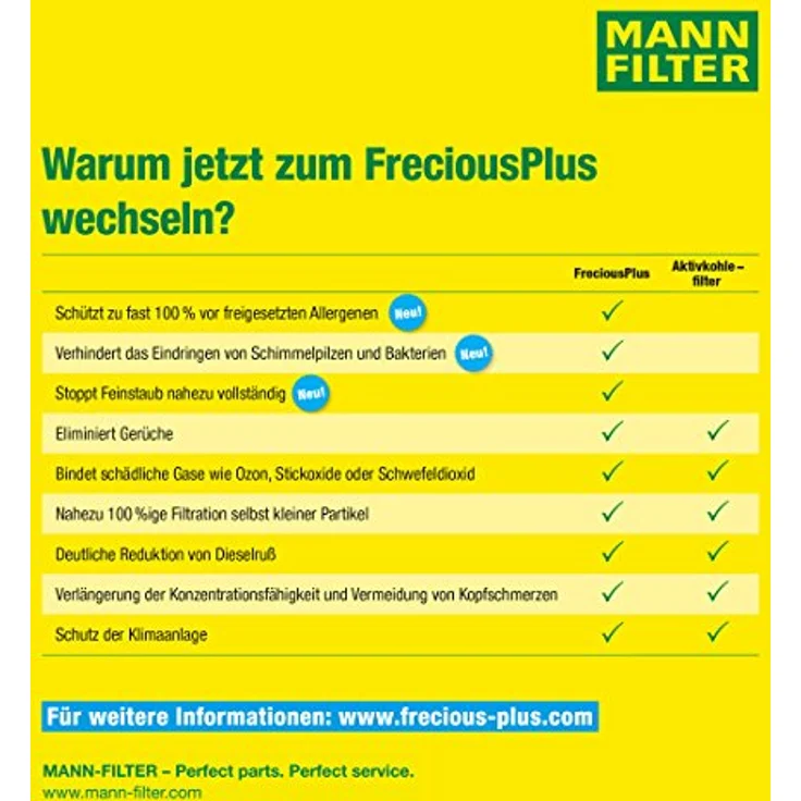 MANN-FILTER FP 4594 Innenraumfilter, Pollenfilter für IVECO S-WAY, Aktivkohle, zuverlässiger Schutz gegen Pollen und Feinstaub – Bild 5