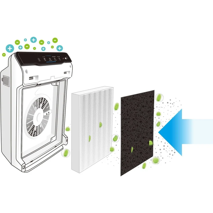 Winix Zero Luftreiniger, bis zu 99m², für Allergiker, Pollen, Feinstaub, Staub, mit HEPA-Filter und Kohlefilter – Bild 5