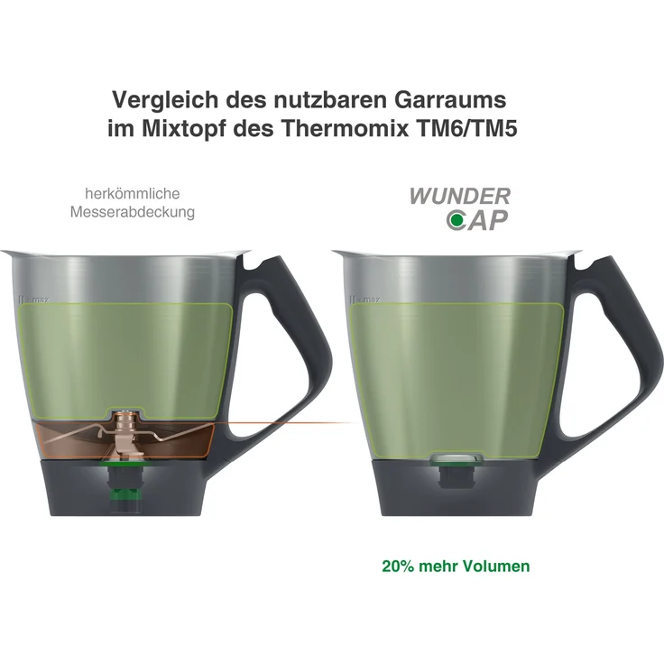 Wundermix WunderCap, Der revolutionäre Thermomix-Messerersatz für TM6 – Bild 2