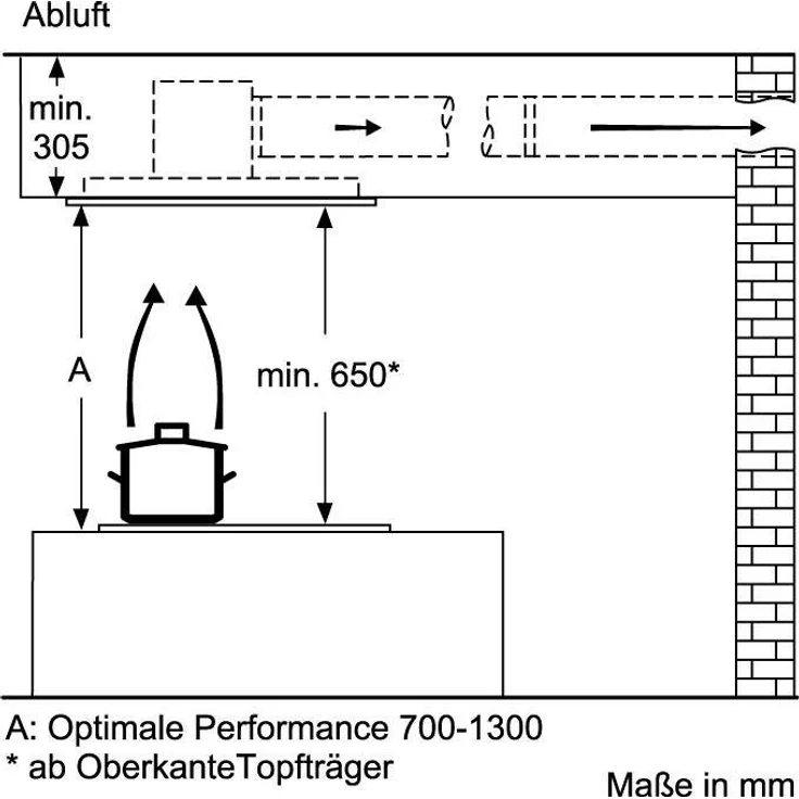 Neff N 50 I95CAQ6N0, Motorhaube, Deckenhaube, Nische, Breite: 88.8 cm, Tiefe: 48.7 cm, Absaugung und Rückführung (mit zusätzlichem Rückführungsset), rostfreier Edelstahl – Bild 4