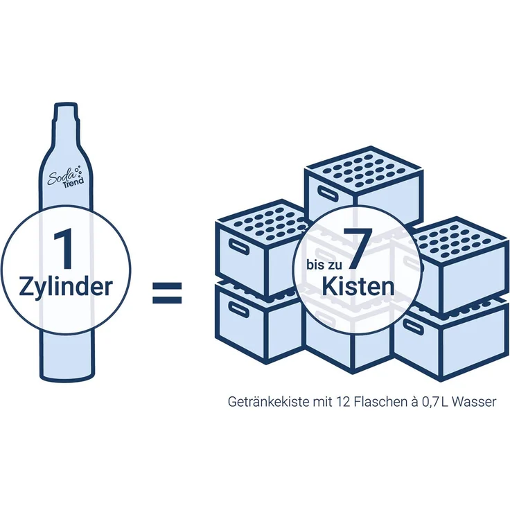 Soda Trend CO2-Zylinder 425g – Bild 3