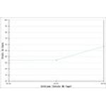 Alpina SF 5062 Luftbefeuchter