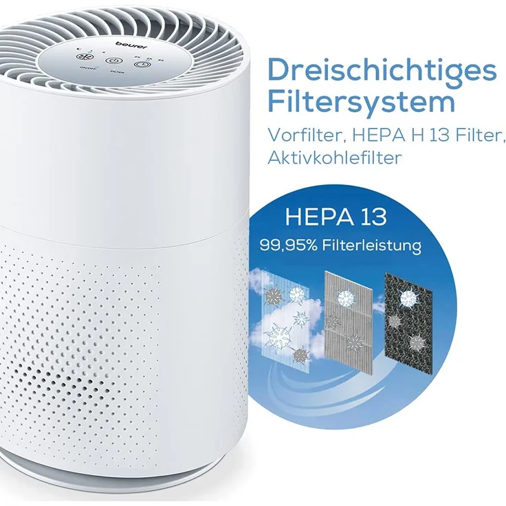 Beurer LR 220 Luftreiniger, für Räume bis 37 m², mit HEPA-Filter H13, Timer & Nachtmodus, weiß (66375) – Bild 3